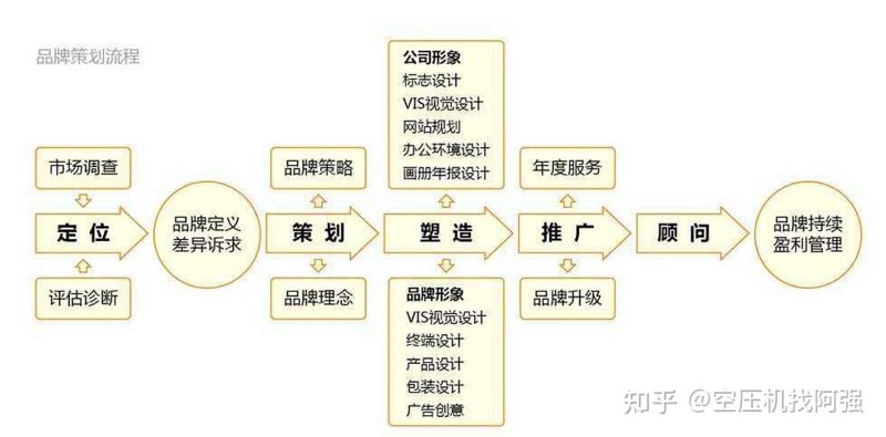 品牌策划公司：让品牌形象华丽转身的秘密武器